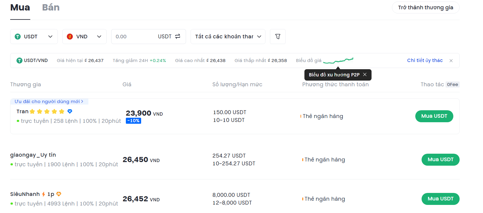 Đánh giá sàn Gate