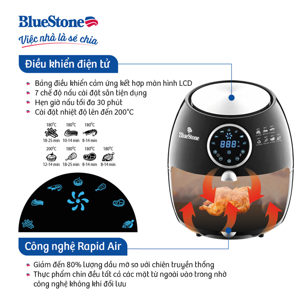 Nồi chiên không dầu Bluestone AFB-5873 bảng điều khiển