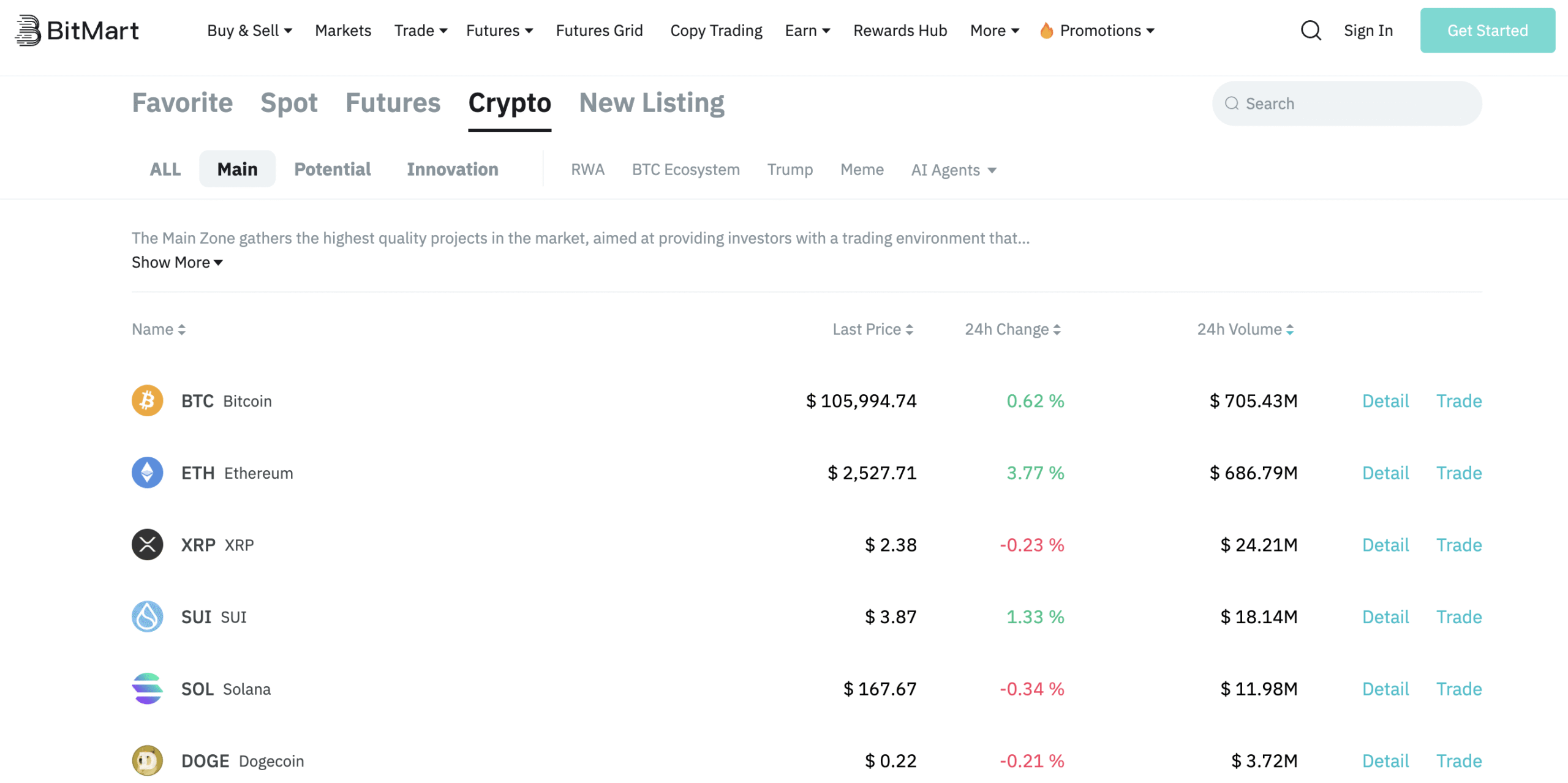 đánh giá sàn Bitmart Crypto
