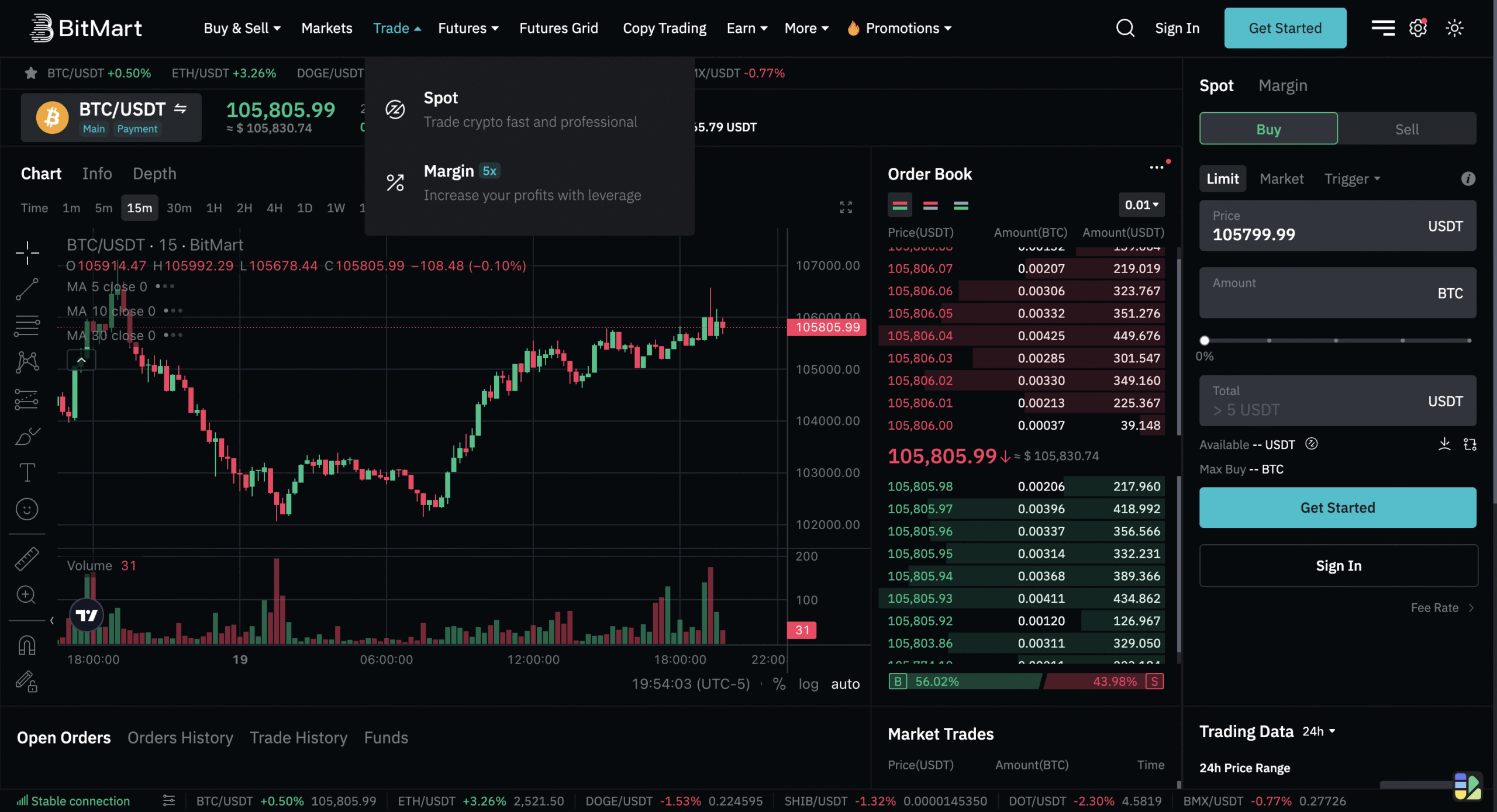 đánh giá sàn Bitmart trading