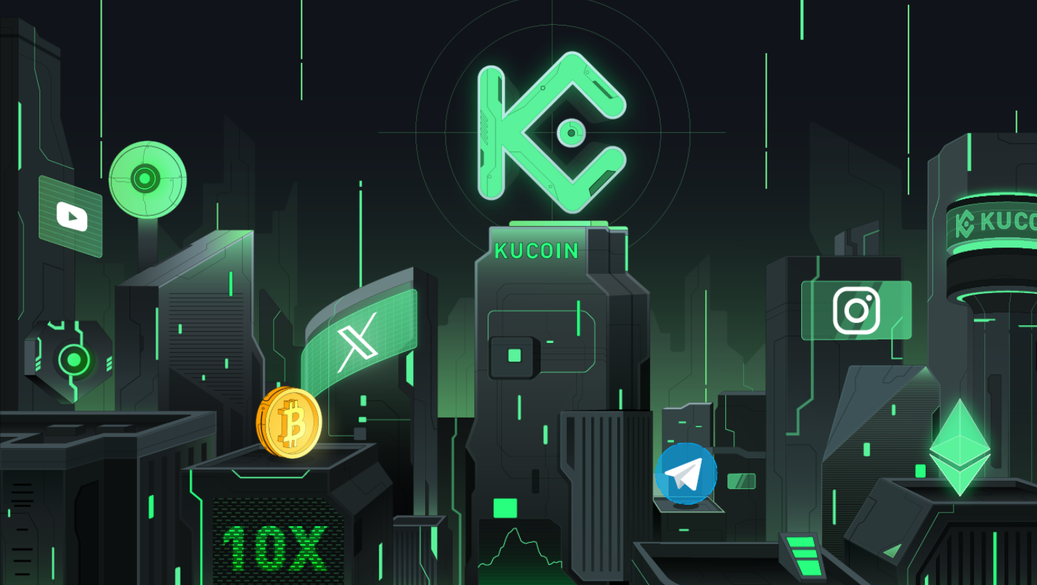 Đánh giá sàn KuCoin