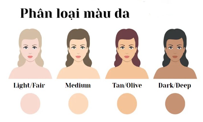 Phân loại màu da đúng chuẩn theo Undertone
