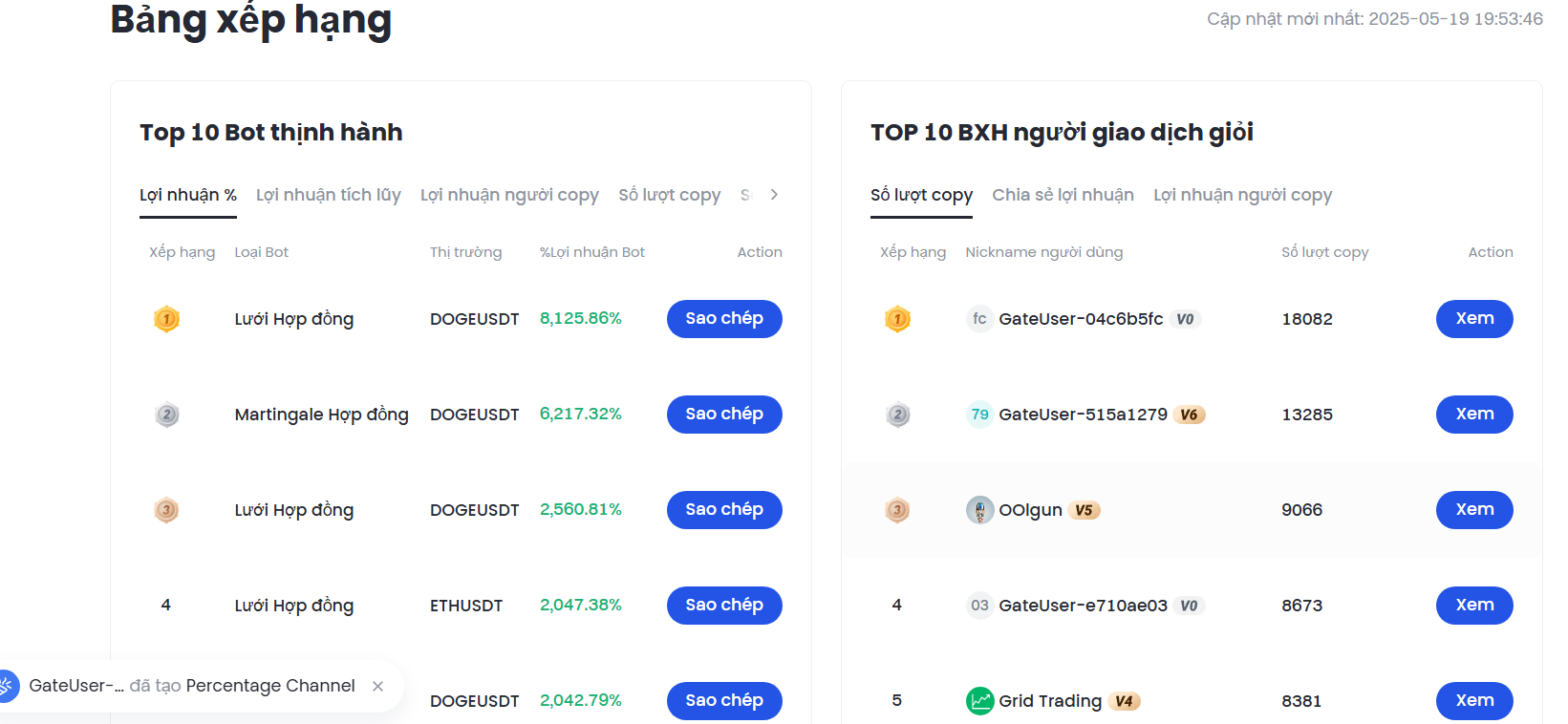 Đánh giá sàn Gate