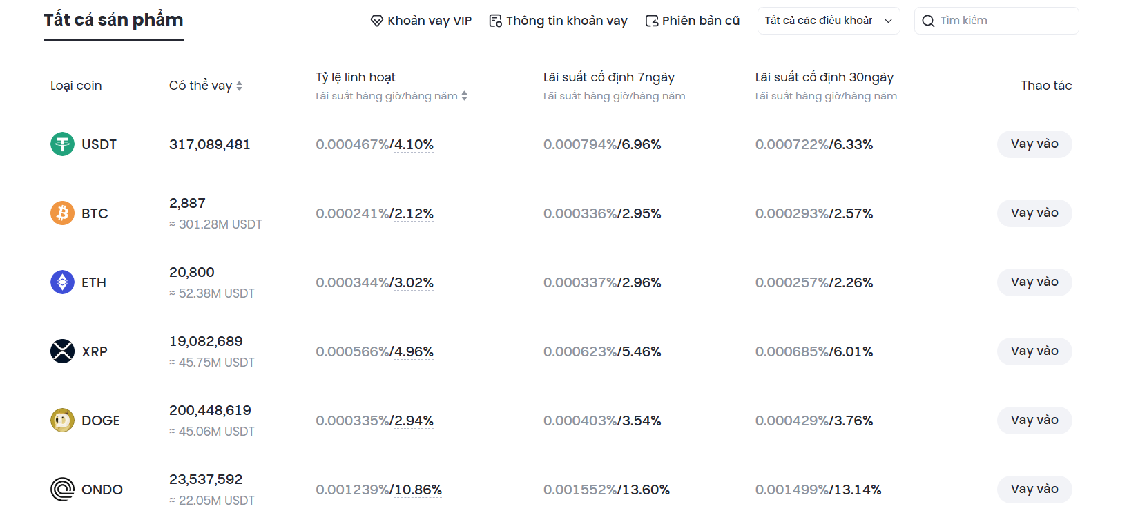 Đánh giá sàn Gate