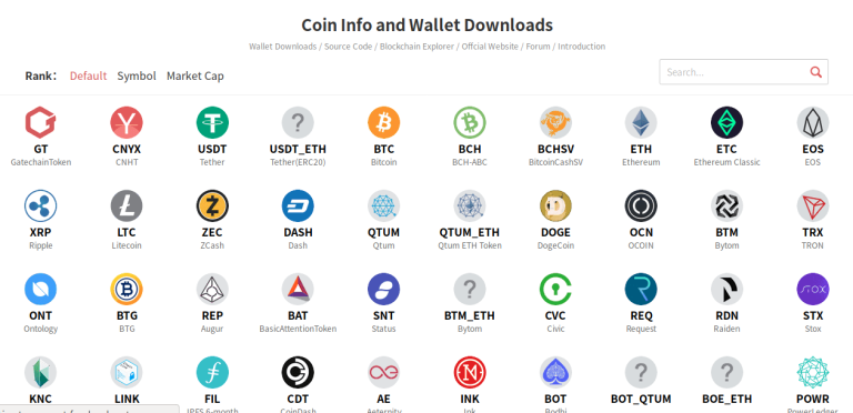 Đánh giá sàn Gate