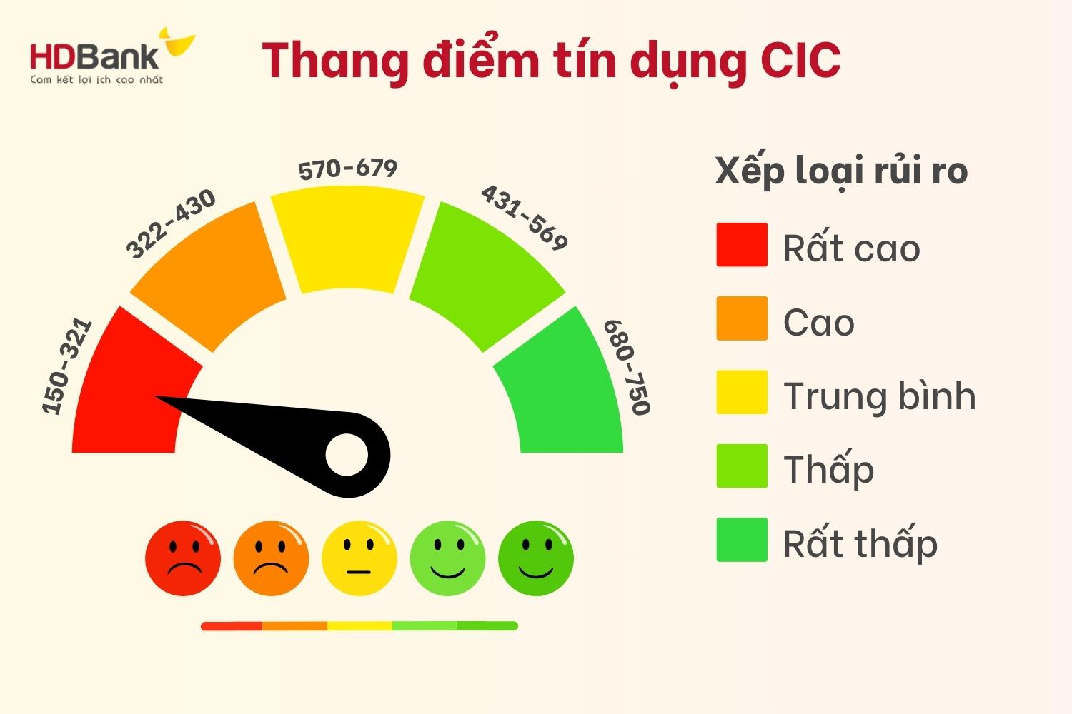Vay app có bị nợ xấu không?