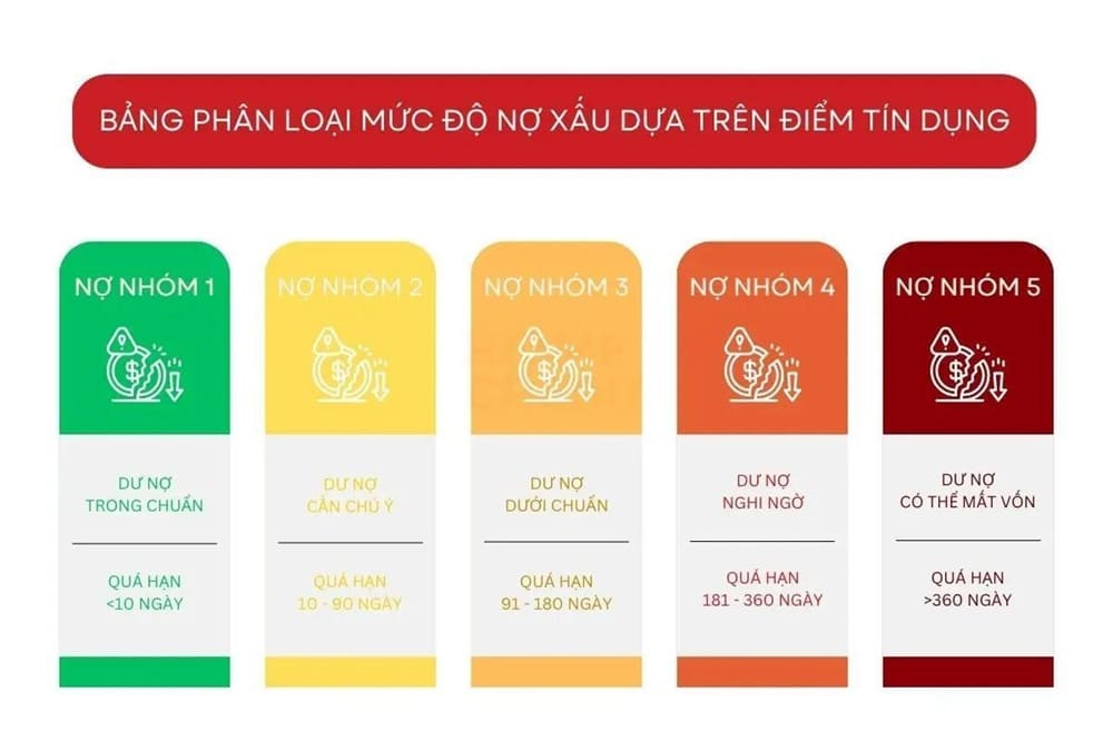 Vay app có bị nợ xấu không?