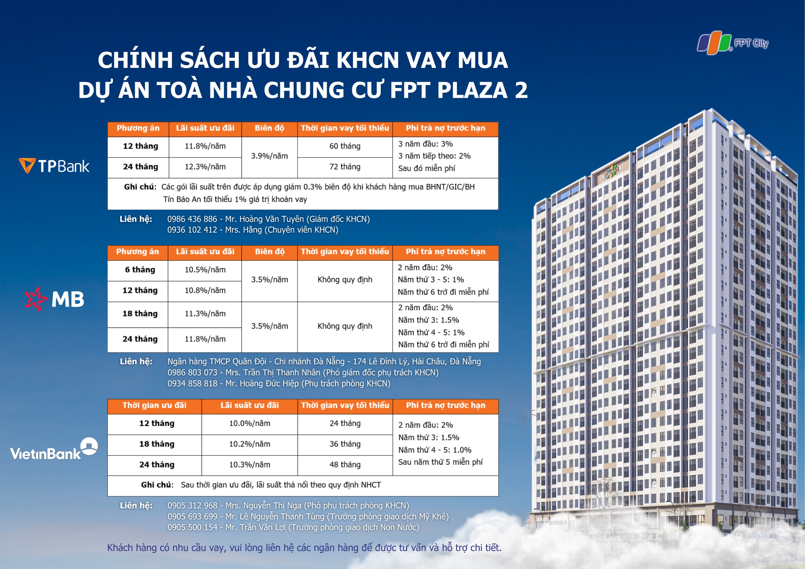 Chính sách vay mua dự án FPT Plaza 2