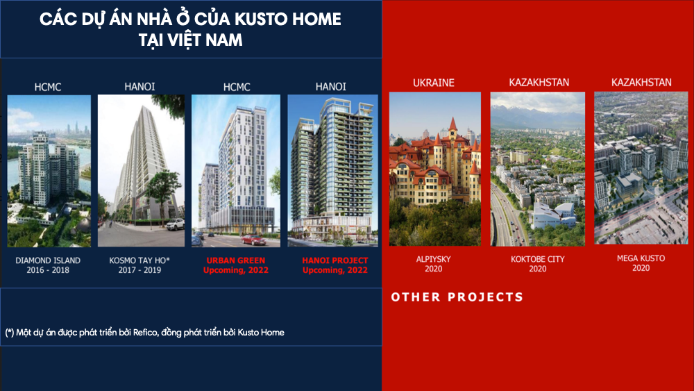 Các dự án tiêu biểu của chủ đầu tư Urban Green