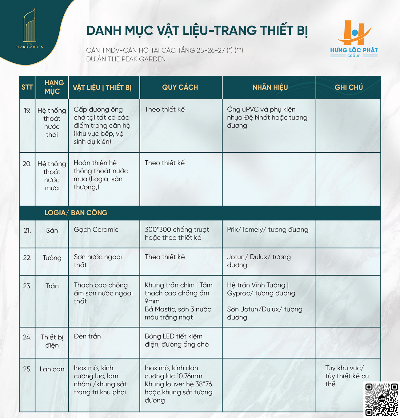 danh mục nội thất bàn giao tại the peak garden