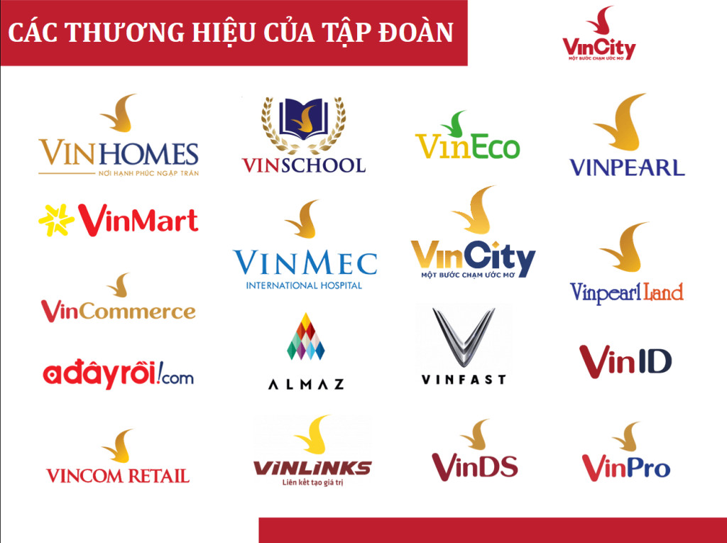 Chủ đầu tư dự án Glory Heights