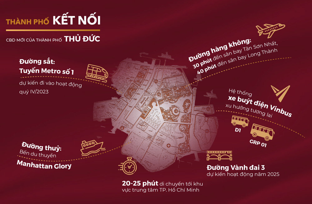 Thành phố kết nối Glory Hieghts