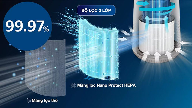 bộ lọc Máy lọc không khí Philips AC0650/10
